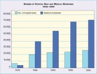 Healthcare Statistics 1970 - 1999 Click to view high resolution version