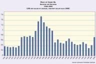 Oil Price Chart Click to view high resolution version