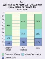 Oil: Who gets what Click to view high resolution version